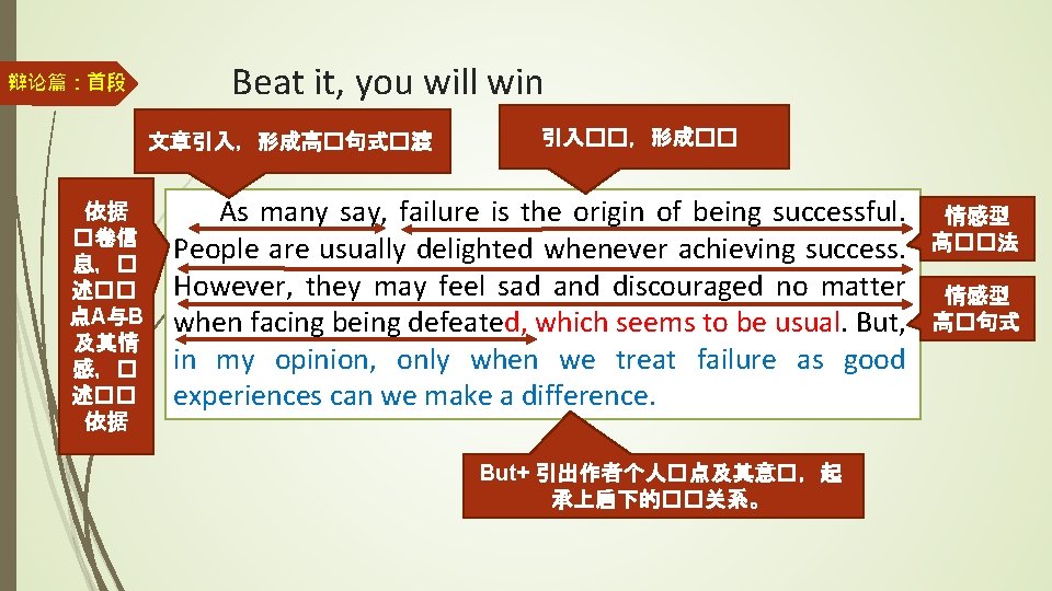 辩论篇：首段 Beat it, you will win 文章引入，形成高�句式�渡 依据 �卷信 息，� 述�� 点A与B 及其情 感，�
