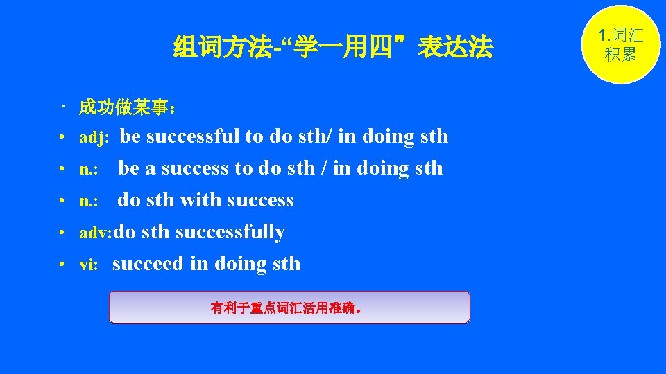 组词方法-“学一用四”表达法 • 成功做某事： • adj: be successful to do sth/ in doing sth •