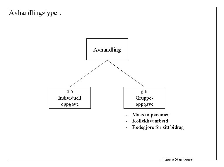 Avhandlingstyper: Avhandling § 5 Individuell oppgave § 6 Gruppeoppgave - Maks to personer -