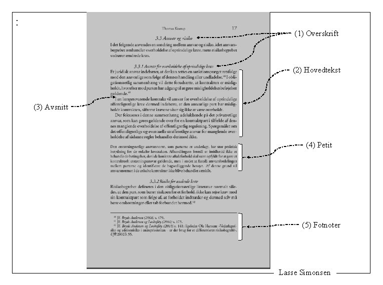 : (1) Overskrift (2) Hovedtekst (3) Avsnitt (4) Petit (5) Fotnoter Lasse Simonsen 