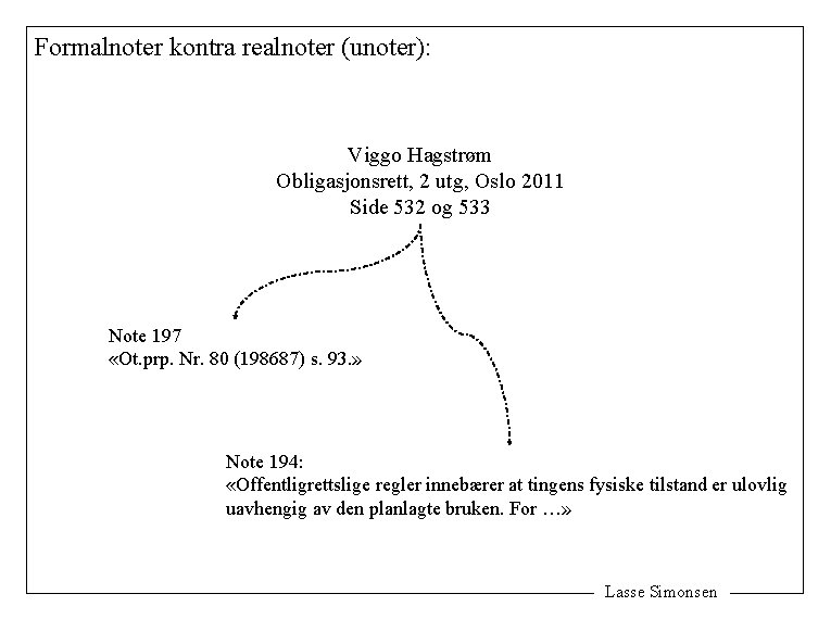Formalnoter kontra realnoter (unoter): Viggo Hagstrøm Obligasjonsrett, 2 utg, Oslo 2011 Side 532 og