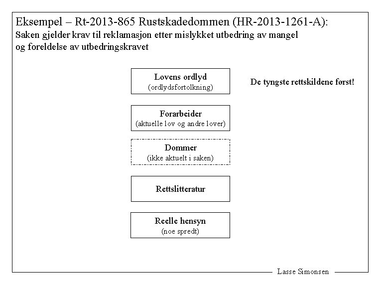 Eksempel – Rt-2013 -865 Rustskadedommen (HR-2013 -1261 -A): Saken gjelder krav til reklamasjon etter