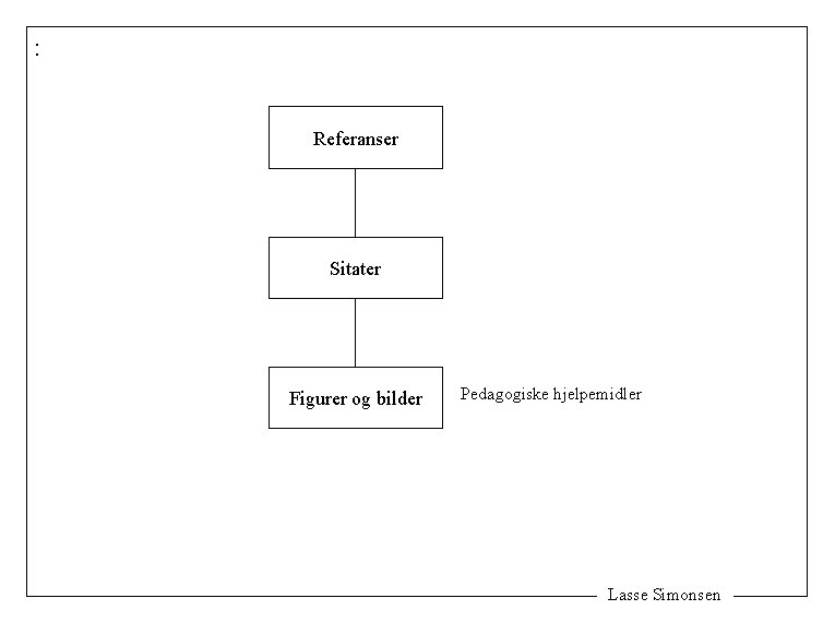 : Referanser Sitater Figurer og bilder Pedagogiske hjelpemidler Lasse Simonsen 