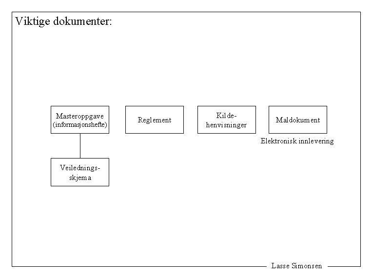 Viktige dokumenter: Masteroppgave (informasjonshefte) Reglement Kildehenvisninger Maldokument Elektronisk innlevering Veiledningsskjema Lasse Simonsen 