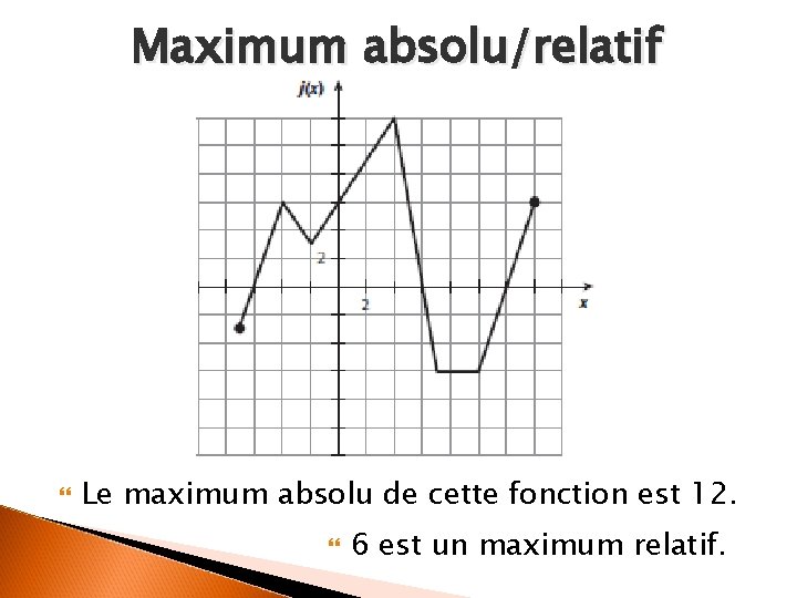 Maximum absolu/relatif Le maximum absolu de cette fonction est 12. 6 est un maximum