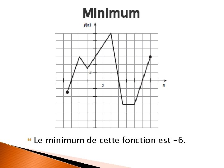 Minimum Le minimum de cette fonction est -6. 