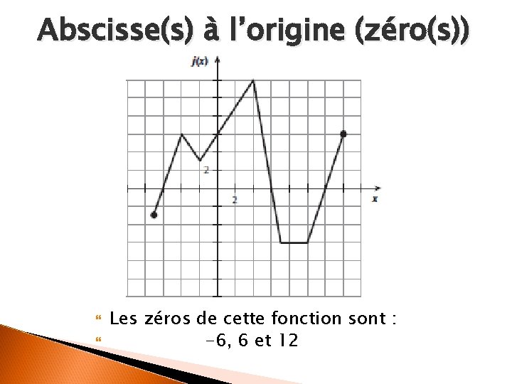 Abscisse(s) à l’origine (zéro(s)) Les zéros de cette fonction sont : -6, 6 et