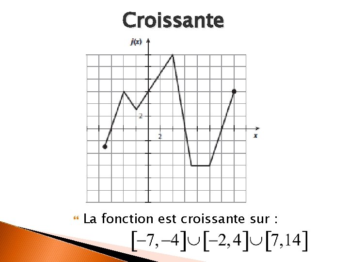 Croissante La fonction est croissante sur : 