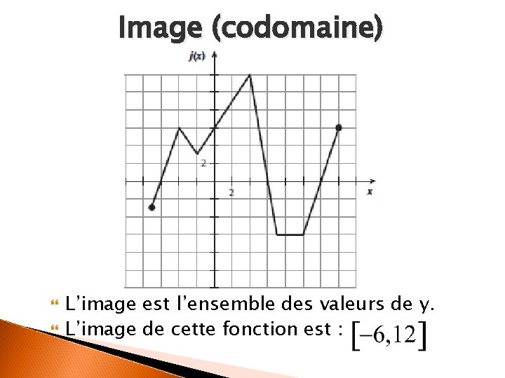 Image (codomaine) L’image est l’ensemble des valeurs de y. L’image de cette fonction est