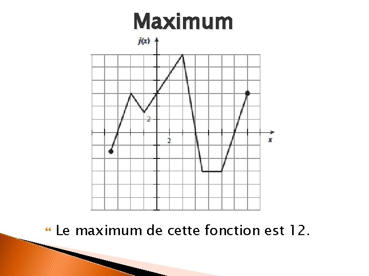 Maximum Le maximum de cette fonction est 12. 