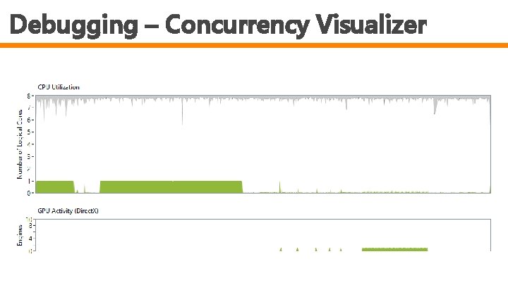 Debugging – Concurrency Visualizer 