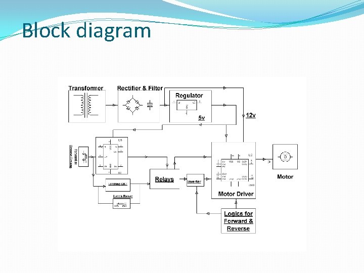 Block diagram 