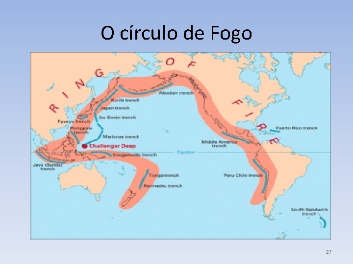 O círculo de Fogo 27 