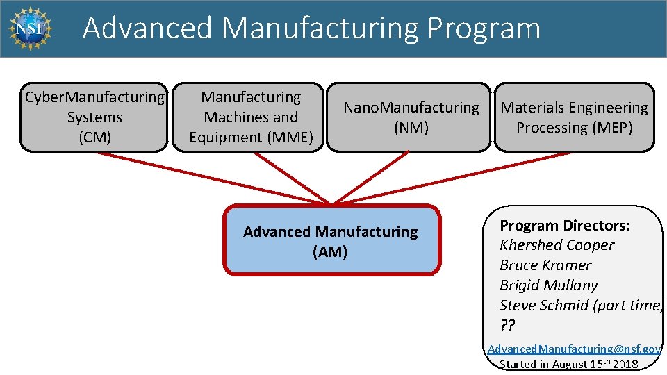 Advanced Manufacturing Program Cyber. Manufacturing Systems (CM) Manufacturing Machines and Equipment (MME) Nano. Manufacturing