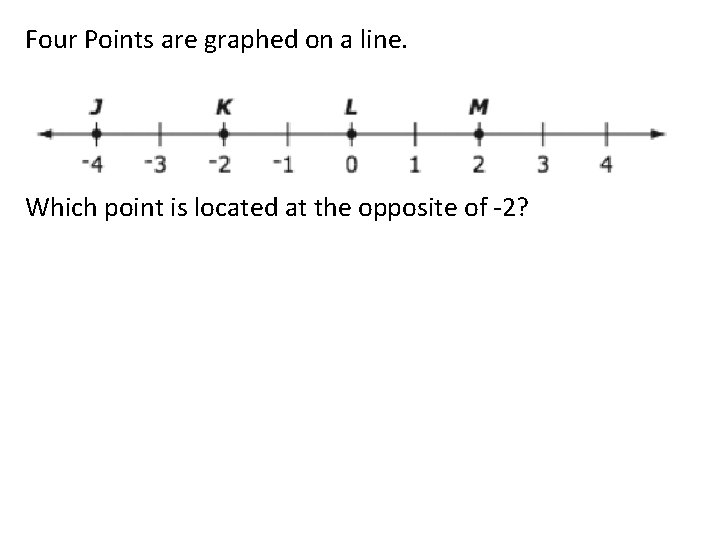 Four Points are graphed on a line. Which point is located at the opposite