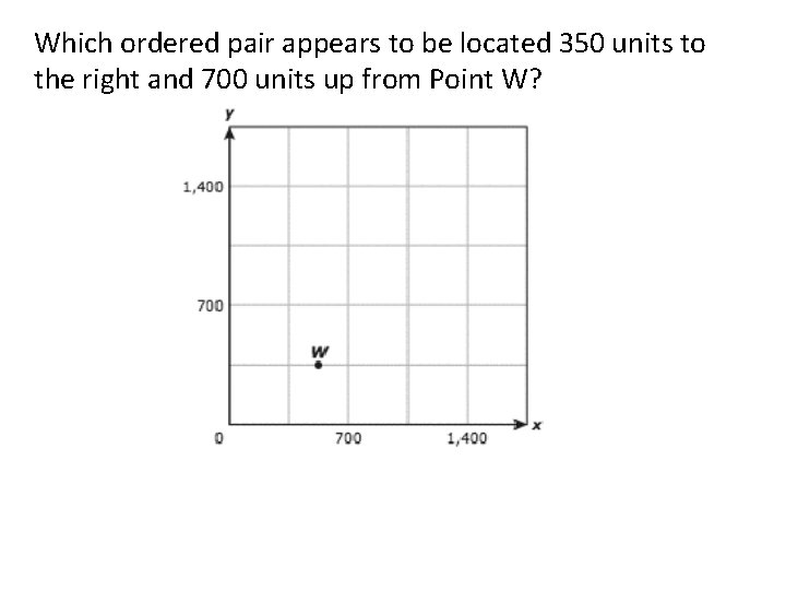 Which ordered pair appears to be located 350 units to the right and 700