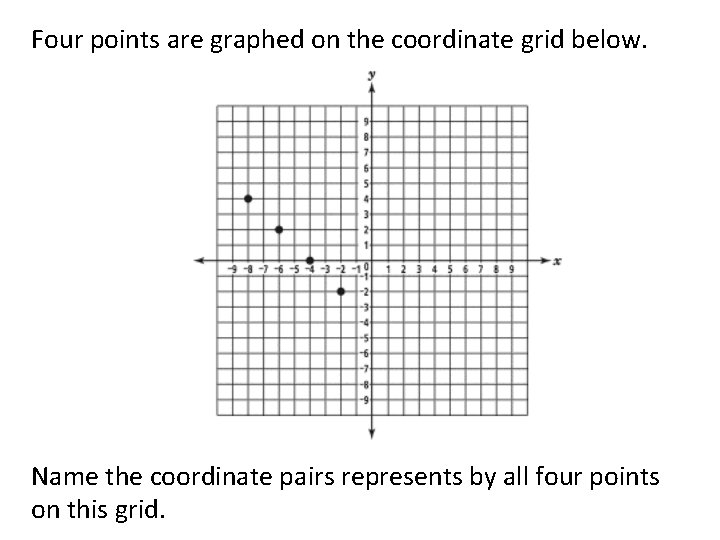 Four points are graphed on the coordinate grid below. Name the coordinate pairs represents