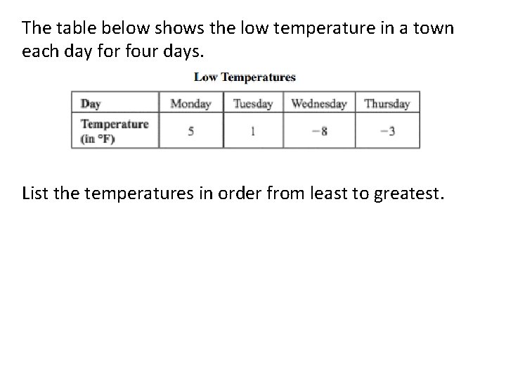 The table below shows the low temperature in a town each day for four