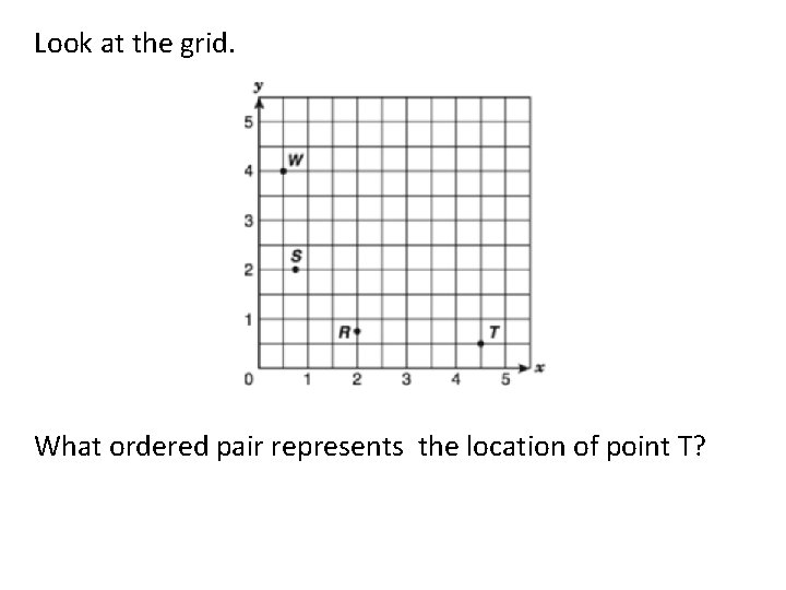 Look at the grid. What ordered pair represents the location of point T? 