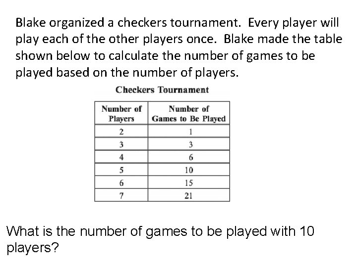 Blake organized a checkers tournament. Every player will play each of the other players