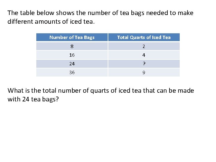 The table below shows the number of tea bags needed to make different amounts