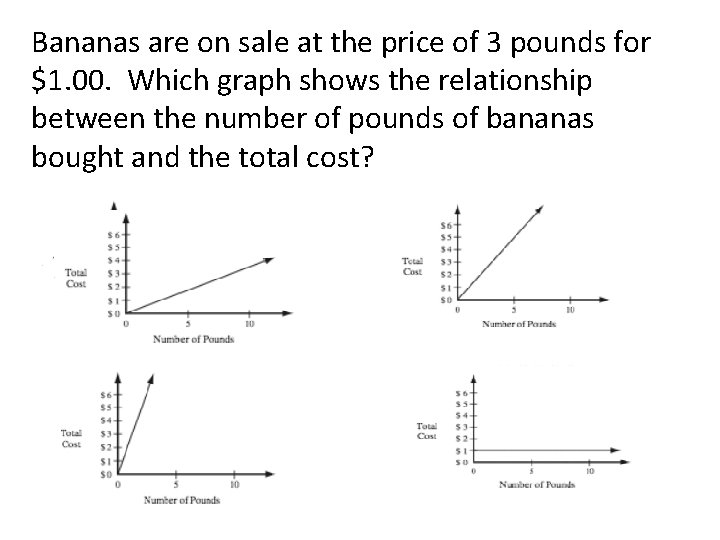 Bananas are on sale at the price of 3 pounds for $1. 00. Which