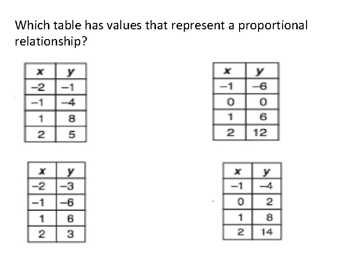 Which table has values that represent a proportional relationship? 