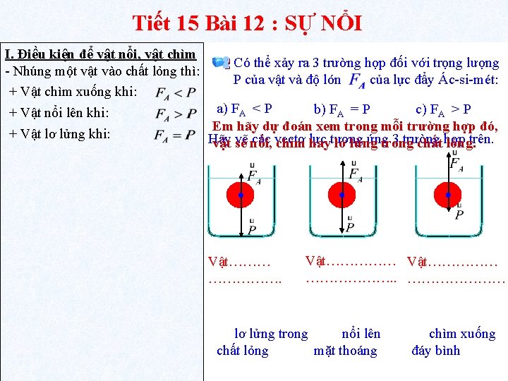 Tiết 15 Bài 12 : SỰ NỔI I. Điều kiện để vật nổi, vật