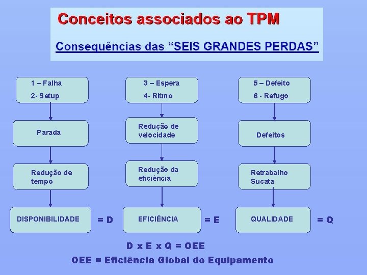 1 – Falha 3 – Espera 5 – Defeito 2 - Setup 4 -