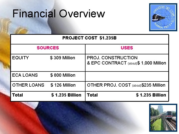 Financial Overview PROJECT COST $1. 235 B SOURCES EQUITY $ 309 Million USES PROJ. Financial Overview PROJECT COST $1. 235 B SOURCES EQUITY $ 309 Million USES PROJ.