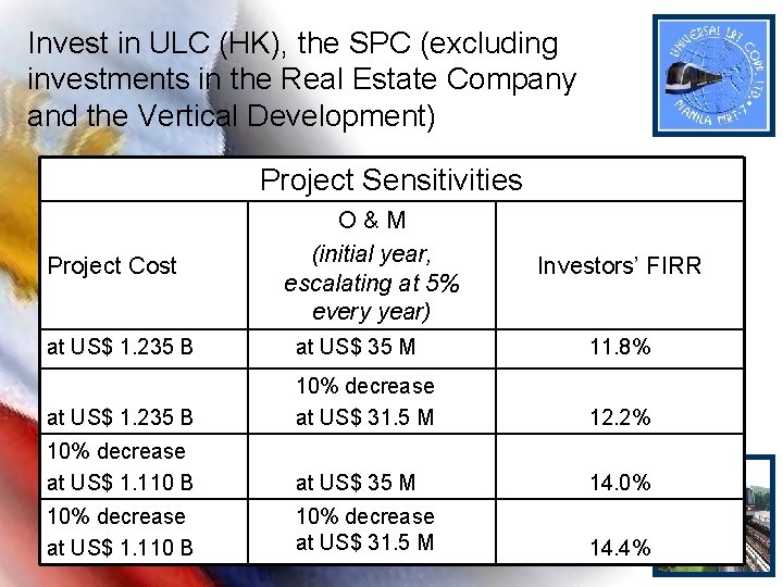 Invest in ULC (HK), the SPC (excluding investments in the Real Estate Company and Invest in ULC (HK), the SPC (excluding investments in the Real Estate Company and