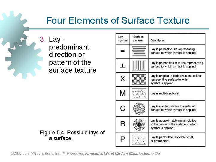 Four Elements of Surface Texture 3. Lay predominant direction or pattern of the surface