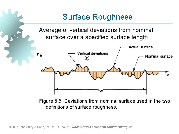 Surface Roughness Average of vertical deviations from nominal surface over a specified surface length