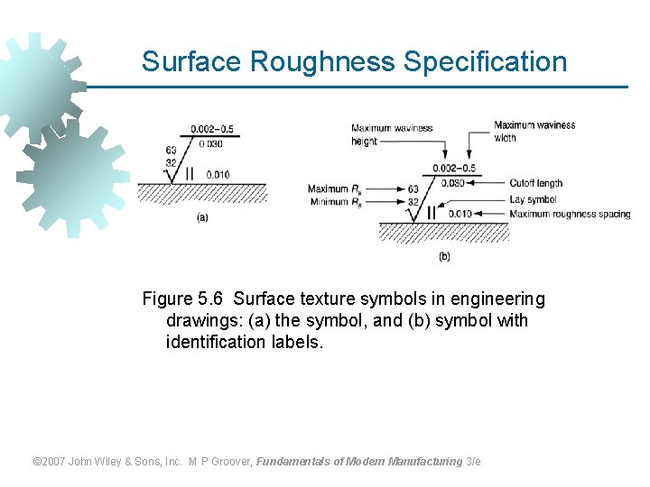 Surface Roughness Specification Figure 5. 6 Surface texture symbols in engineering drawings: (a) the