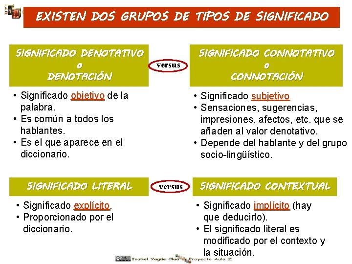 EXISTEN DOS GRUPOS DE TIPOS DE SIGNIFICADO DENOTATIVO o DENOTACIÓN versus • Significado objetivo