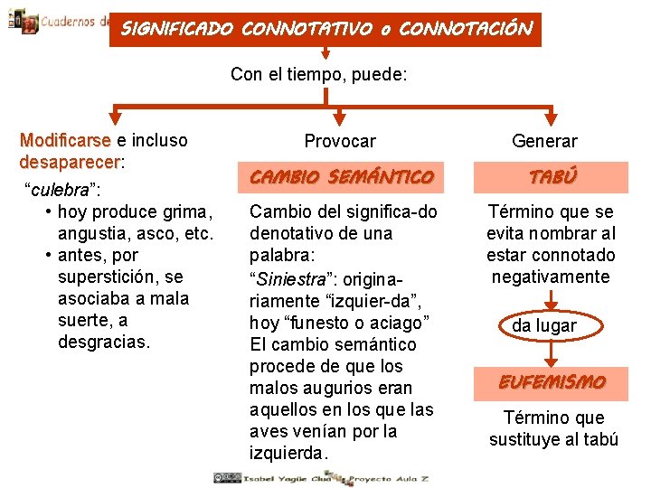 SIGNIFICADO CONNOTATIVO o CONNOTACIÓN Con el tiempo, puede: Modificarse e incluso desaparecer: desaparecer “culebra”: