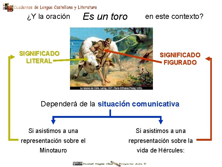 ¿Y la oración Es un toro SIGNIFICADO LITERAL en este contexto? SIGNIFICADO FIGURADO Dependerá