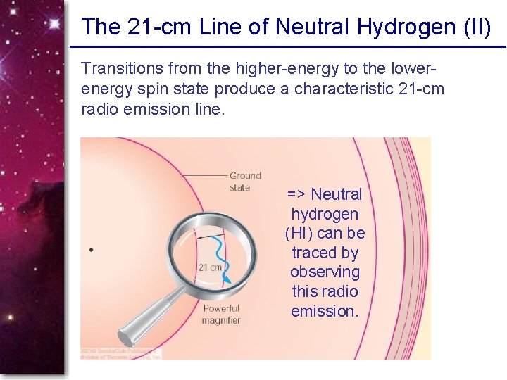 The 21 -cm Line of Neutral Hydrogen (II) Transitions from the higher-energy to the