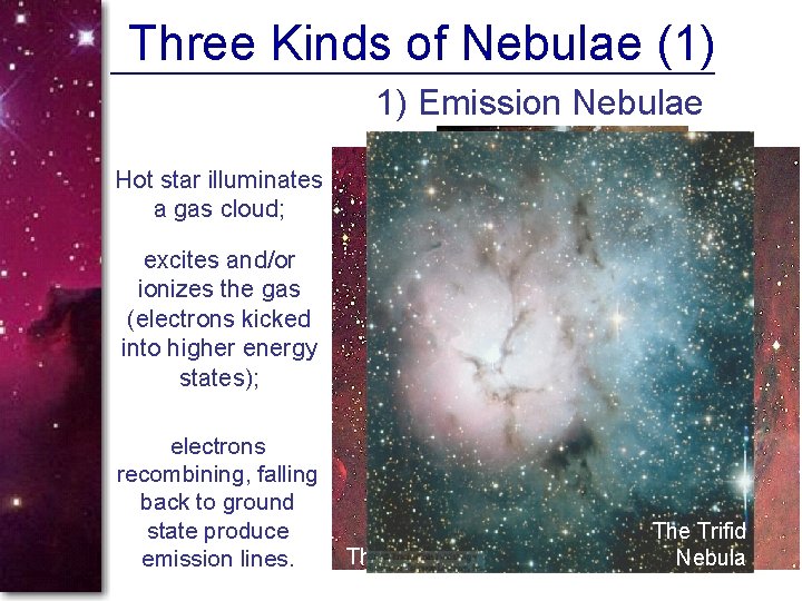 Three Kinds of Nebulae (1) 1) Emission Nebulae Hot star illuminates a gas cloud;