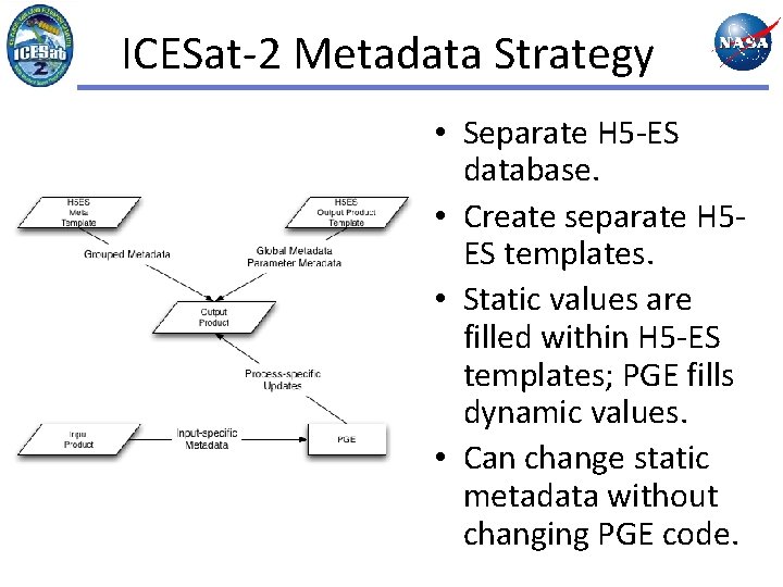 ICESat-2 Metadata Strategy • Separate H 5 -ES database. • Create separate H 5