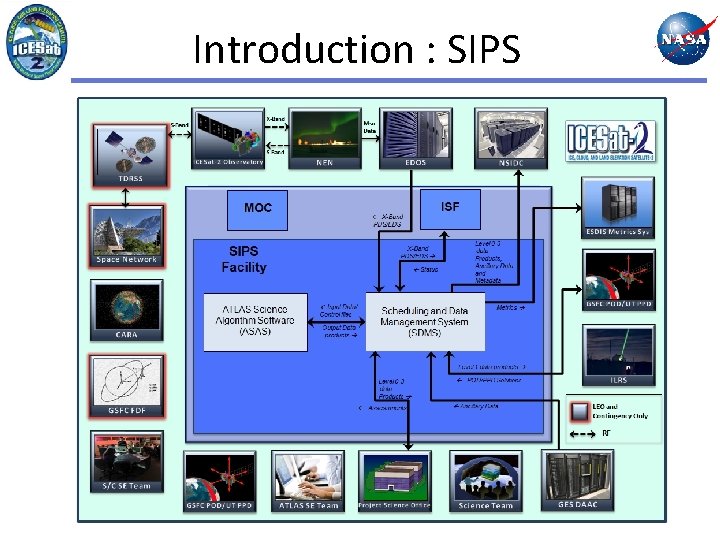 Introduction : SIPS 