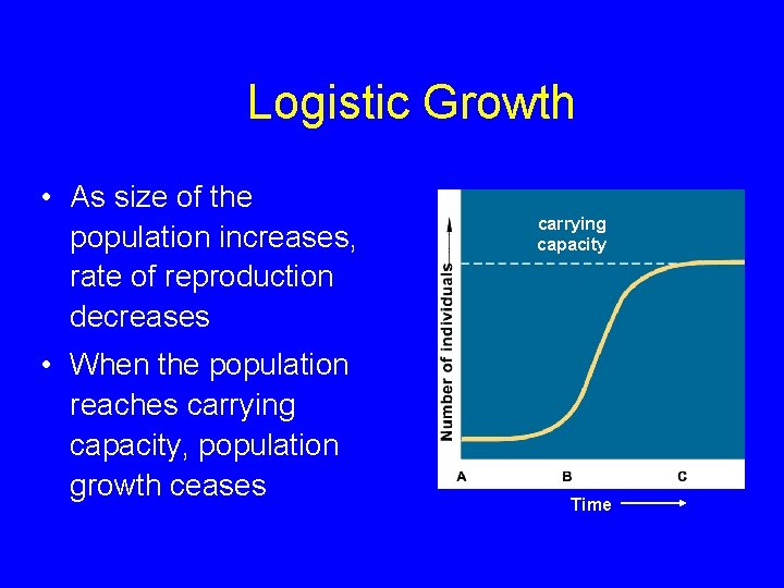 Logistic Growth • As size of the population increases, rate of reproduction decreases •