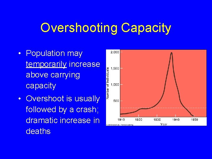 Overshooting Capacity • Population may temporarily increase above carrying capacity • Overshoot is usually