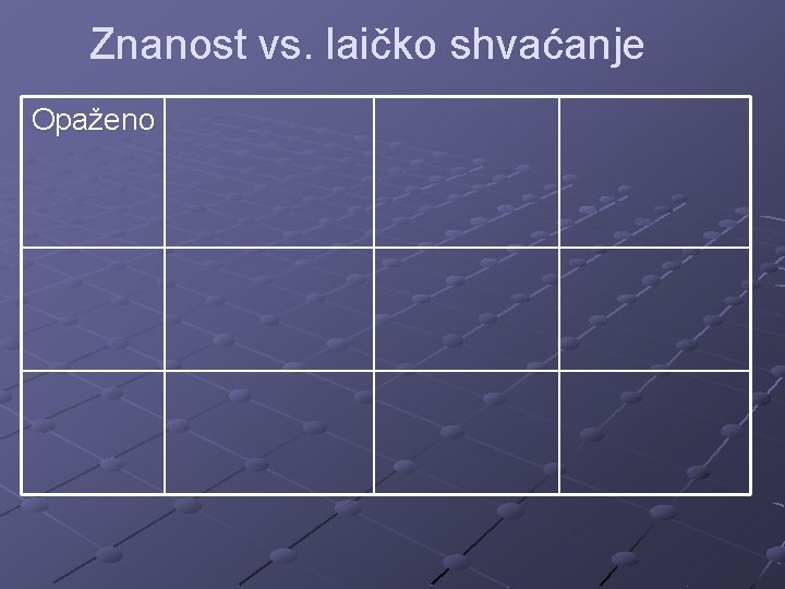 Znanost vs. laičko shvaćanje Opaženo 