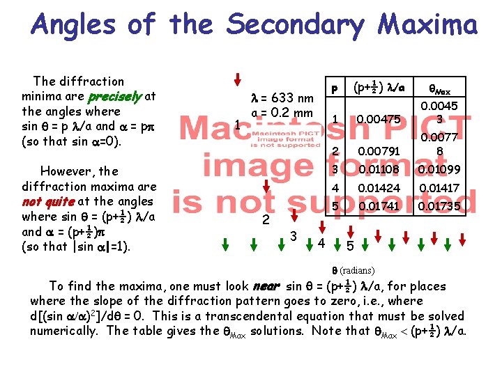 Angles of the Secondary Maxima The diffraction minima are precisely at the angles where