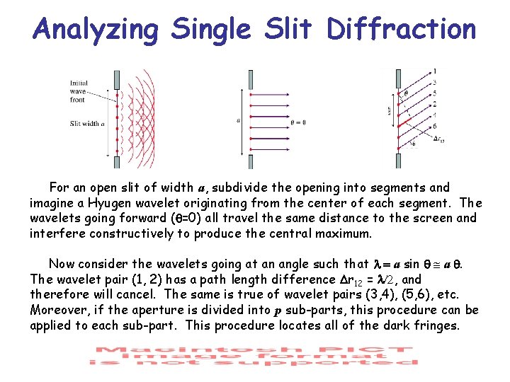 Analyzing Single Slit Diffraction For an open slit of width a, subdivide the opening