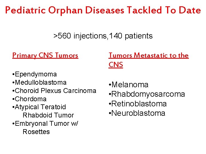 Pediatric Orphan Diseases Tackled To Date >560 injections, 140 patients Primary CNS Tumors •
