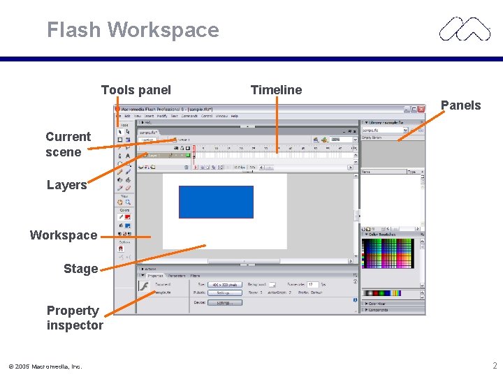 Flash Workspace Tools panel Timeline Panels Current scene Layers Workspace Stage Property inspector ©