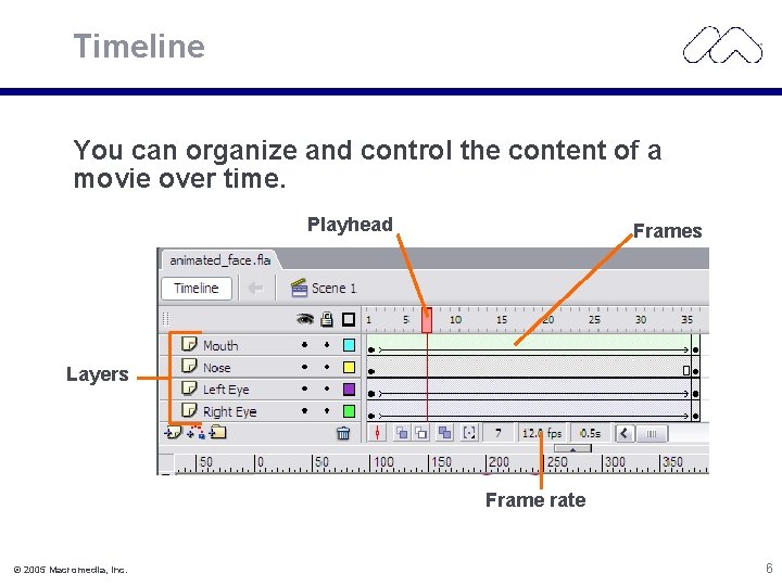 Timeline You can organize and control the content of a movie over time. Playhead