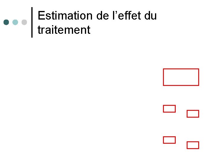 Estimation de l’effet du traitement 